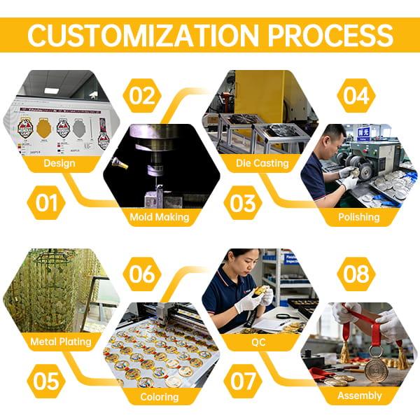 Customized process flow chart.jpg Customized process flow chart.jpg